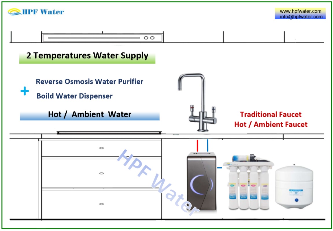 Under counter hot ambient water dispenser  traditional faucet